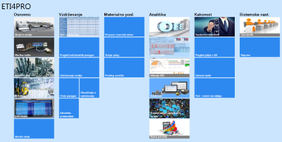 Industry 4.0 at ETI